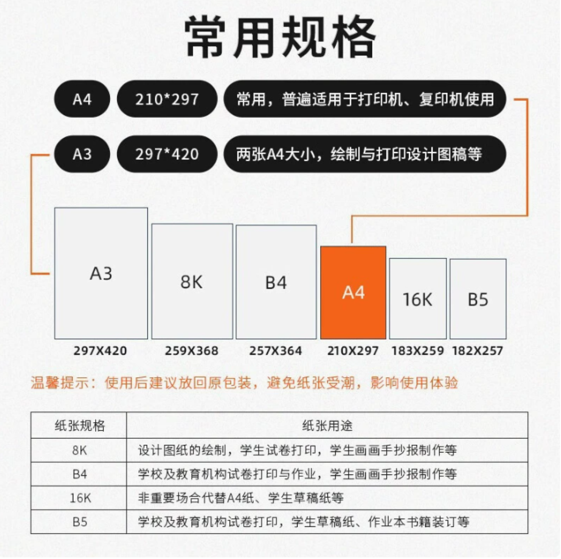 工程蓝图与设备示意图