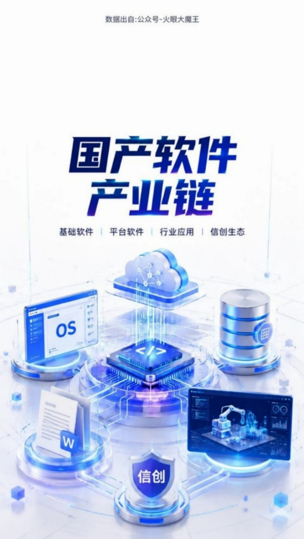 一张图看懂【国产软件产业链】_1_葡萄汽水_来自小红书网页版.jpg