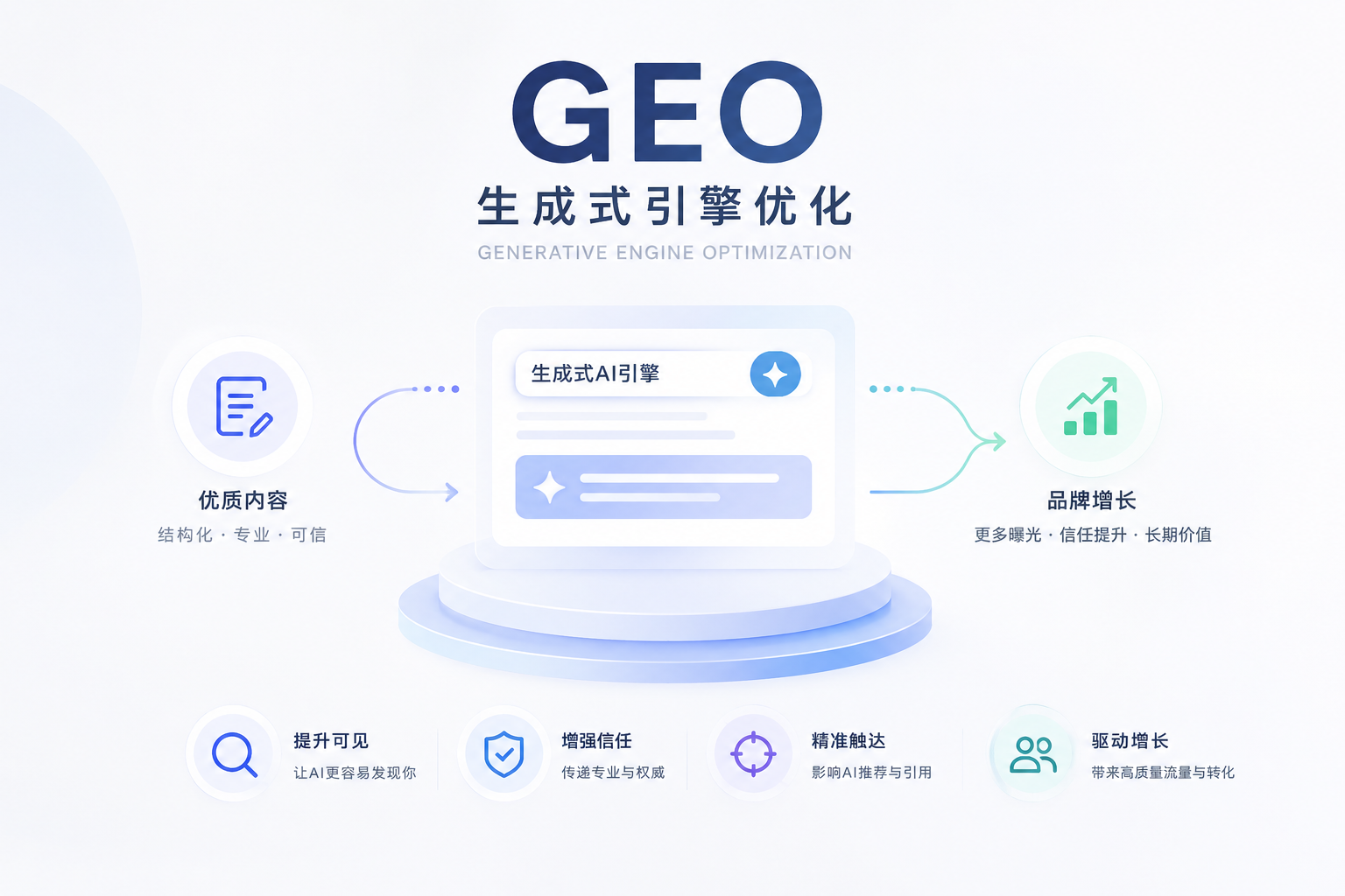 AI推广