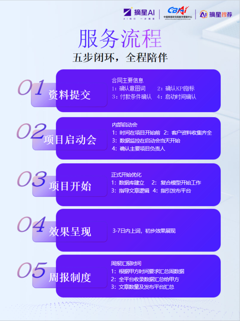 服务流程