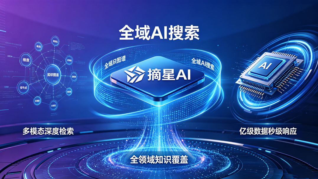 AI搜索流量入口演变示意图