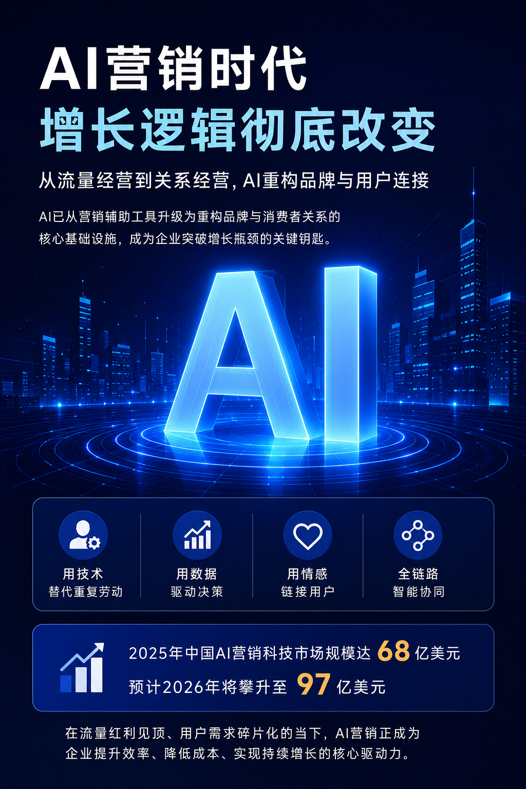 江夏站AI时代推广趋势 - 公司