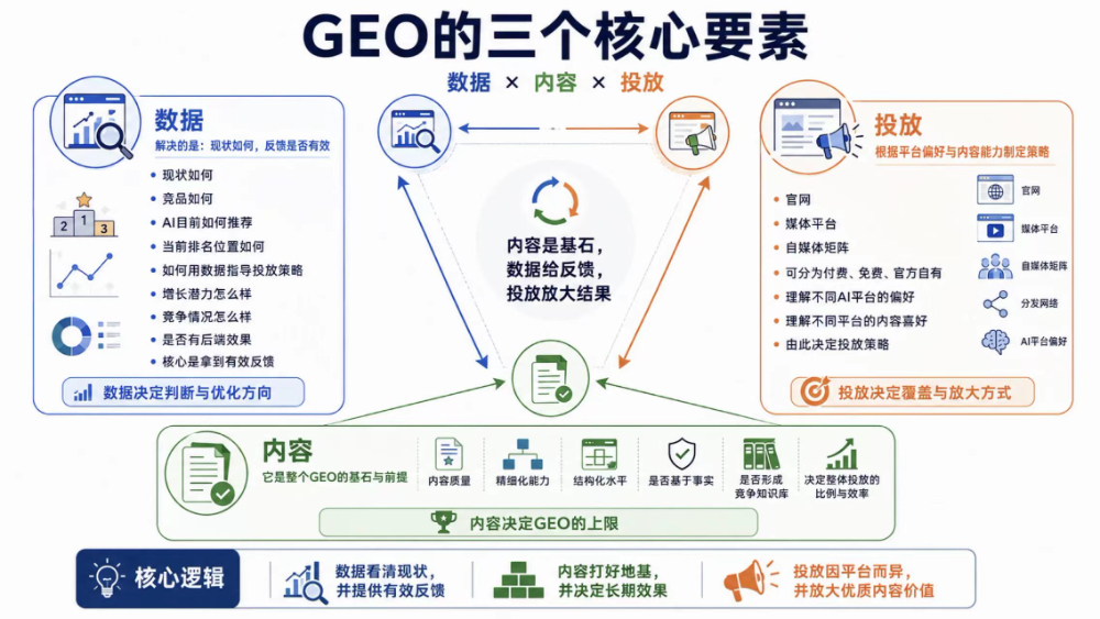 云南AI GEO优化公司