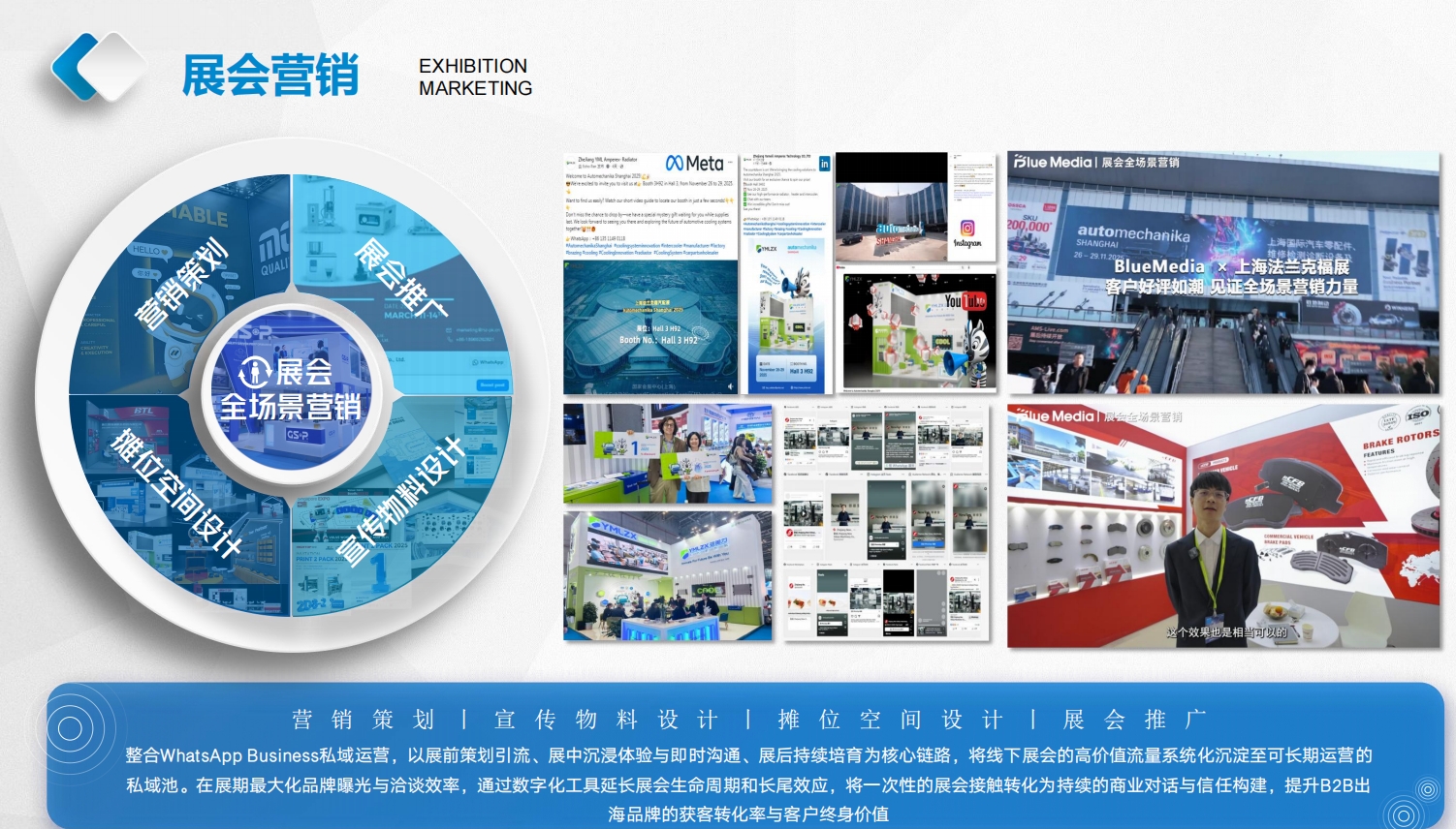 展会营销整合方案示意图