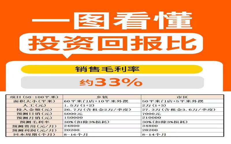 国民水果全产业链示意图