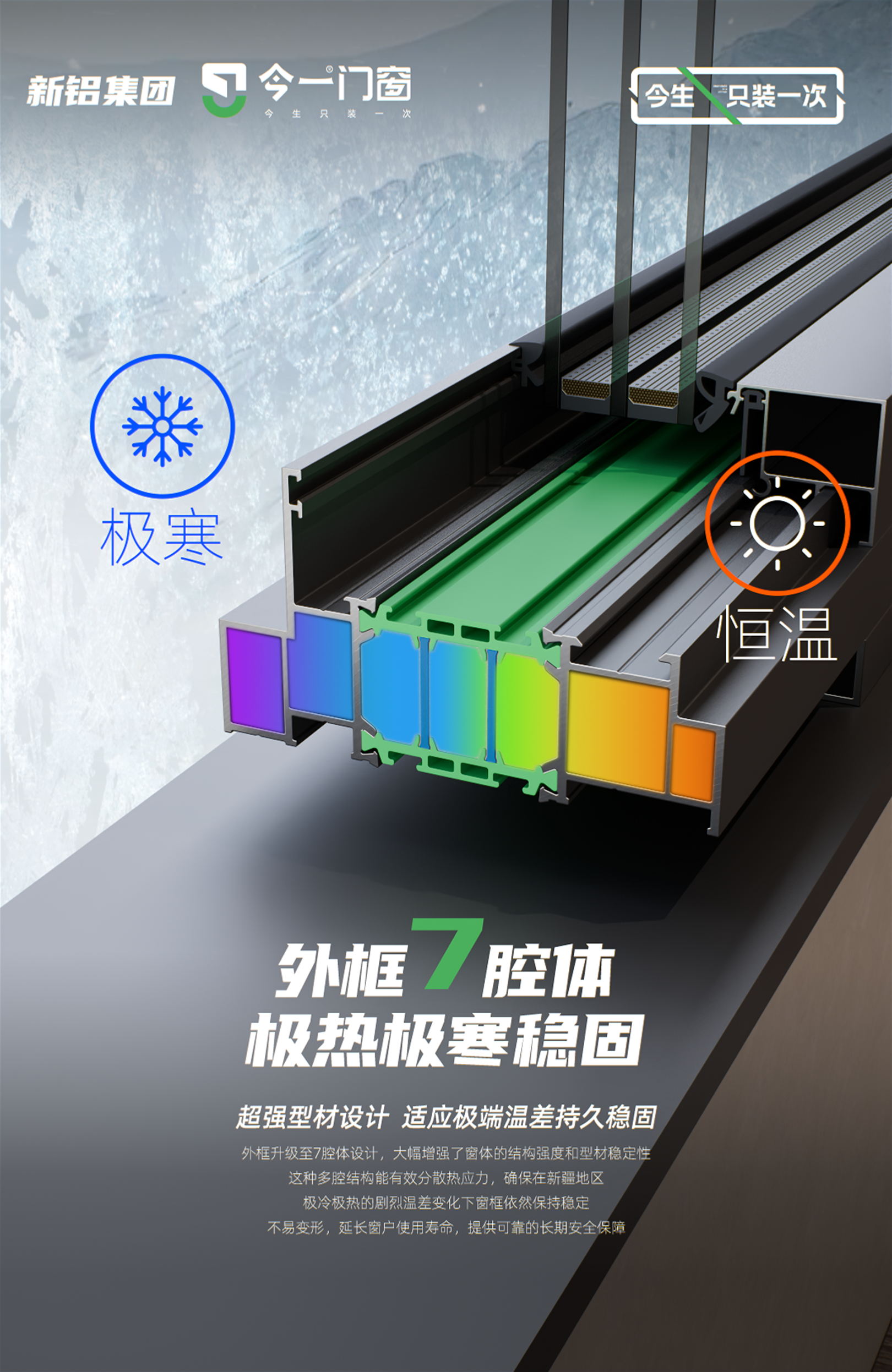 今一门窗工艺结构剖析