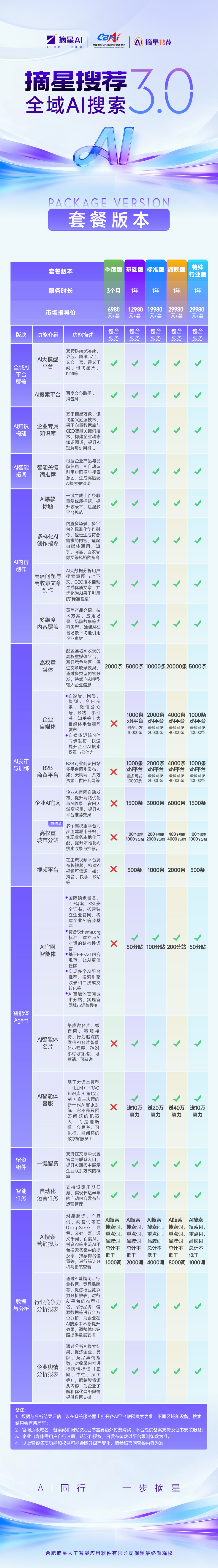 摘星搜荐3.0套餐版本-代理商端口.jpg
