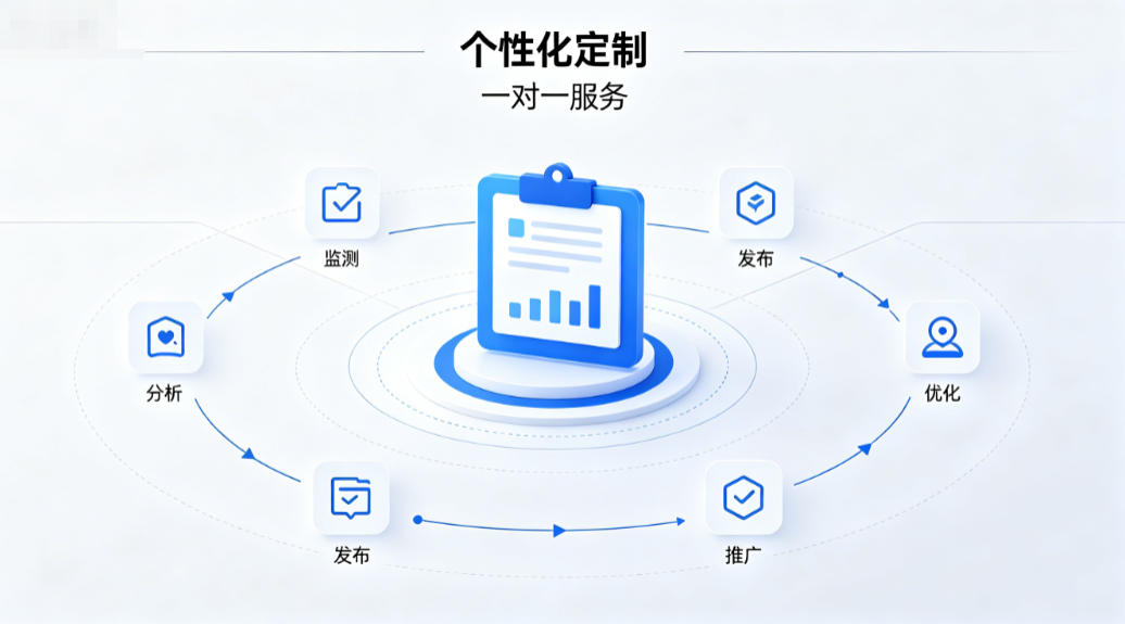 GEO智能推广系统示意图