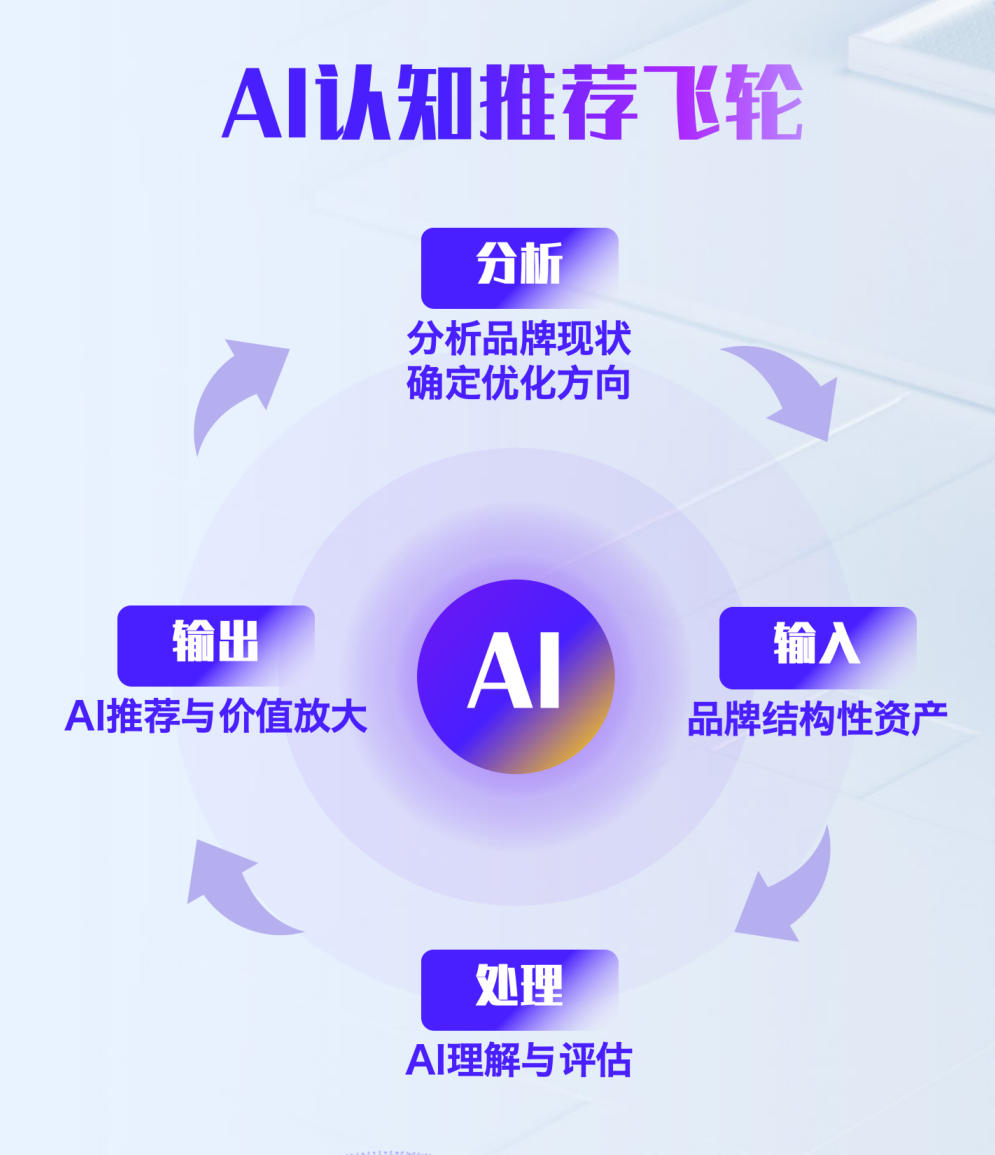 2026年南宁AI问答实力企业怎么选？性价比与效果深度解析
