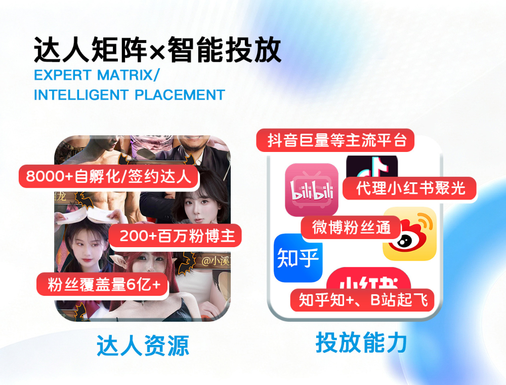 达人矩阵×智能投放.