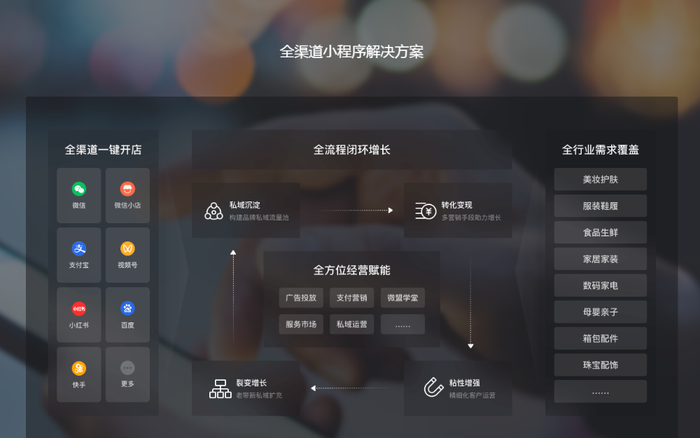 微盟微商城