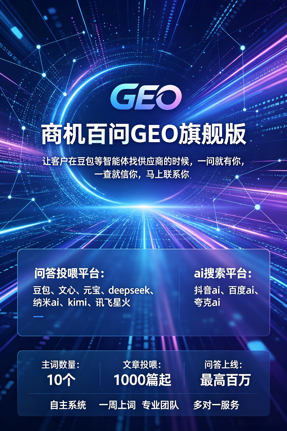商机百问GEO旗舰版AI宣传海报设计 (1)(1).png