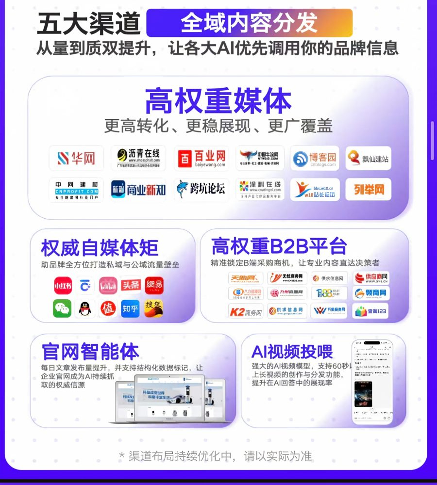 五大发布渠道