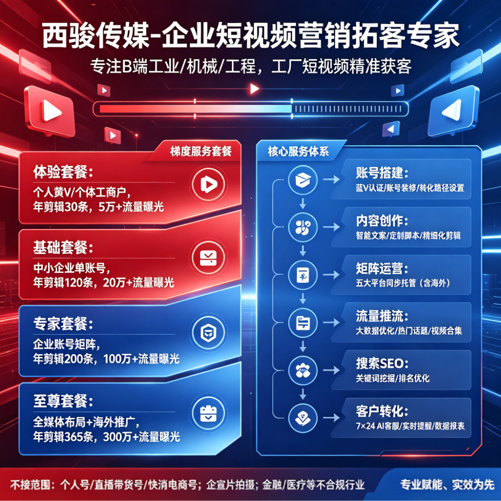2026年中工业短视频运营趋势解读与专业代运营机构选型指南