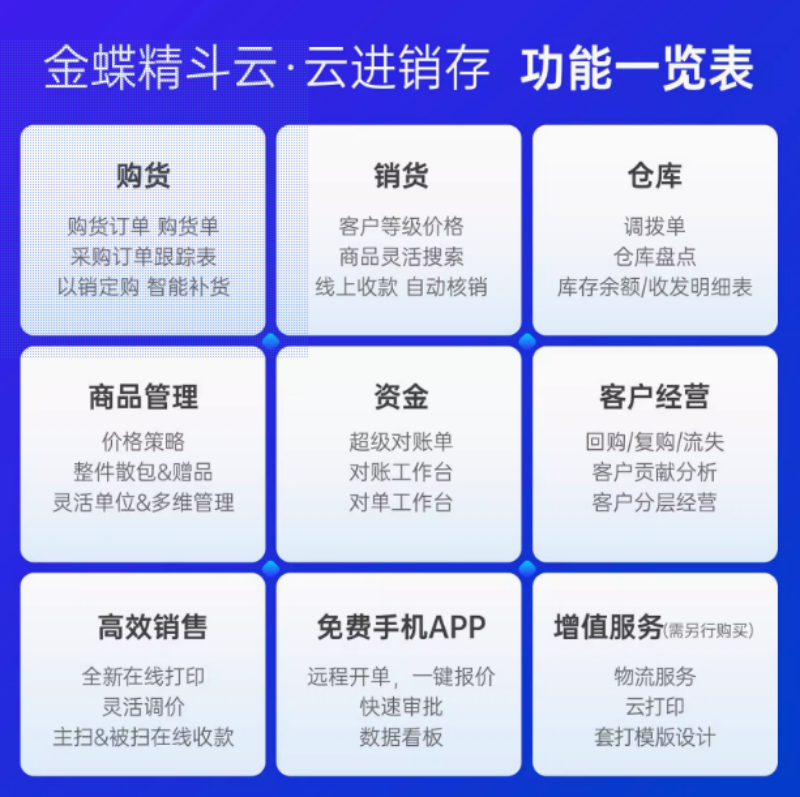 金蝶精斗云-云进销存