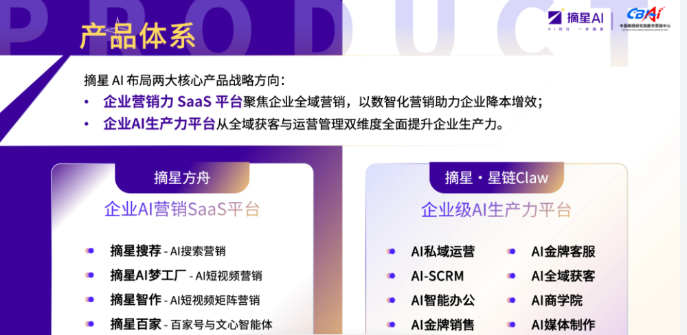产品体系