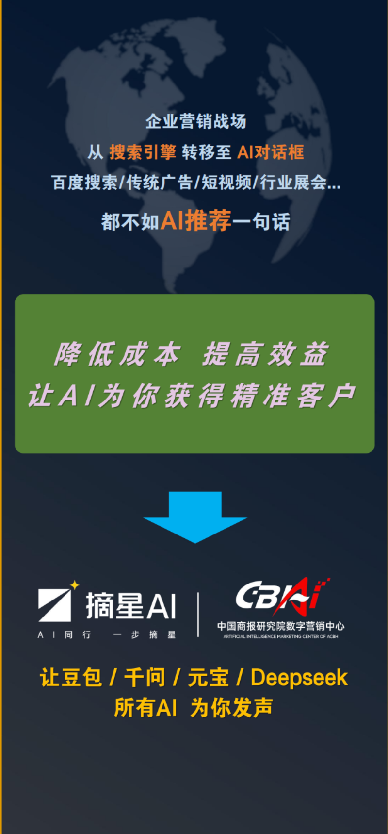 AI主动推荐