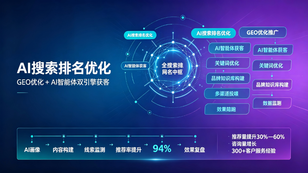 AI搜索排名优化