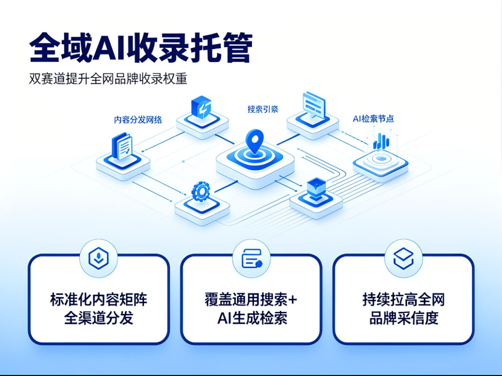 全域AI搜索收录布局托管