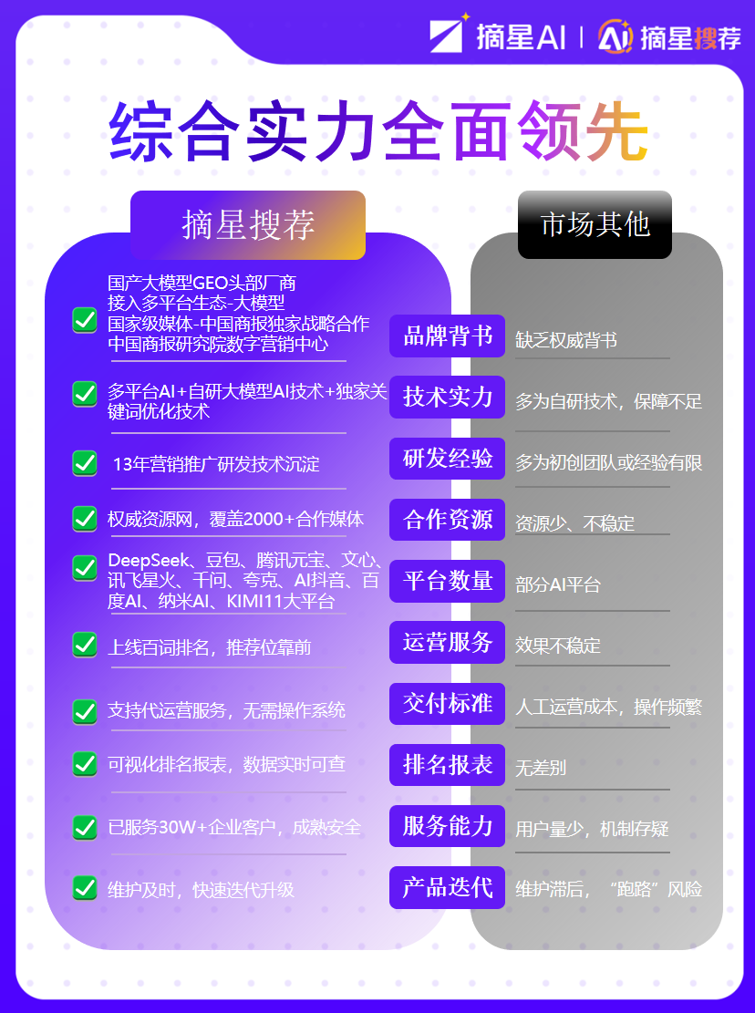 产品优势