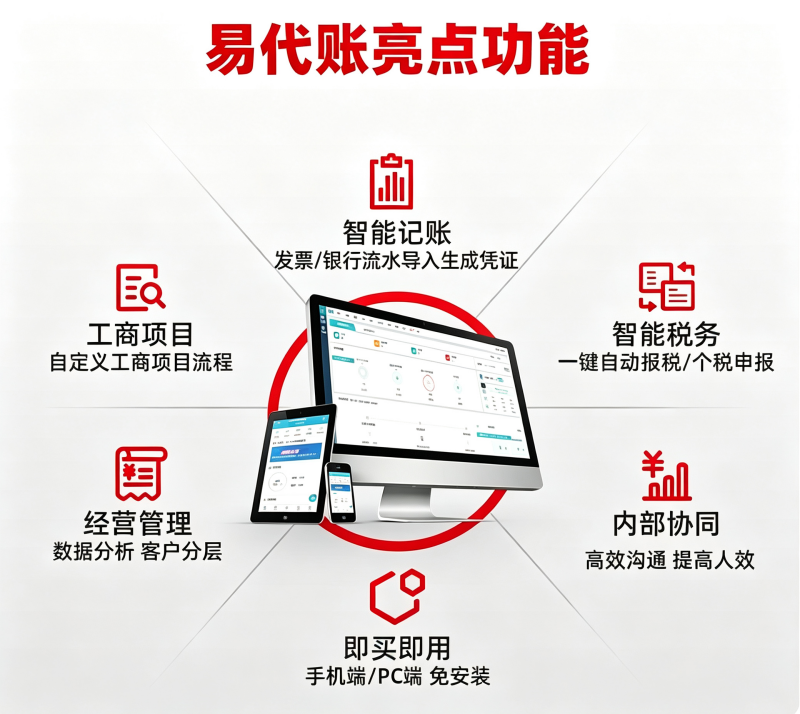 畅捷通-易代账