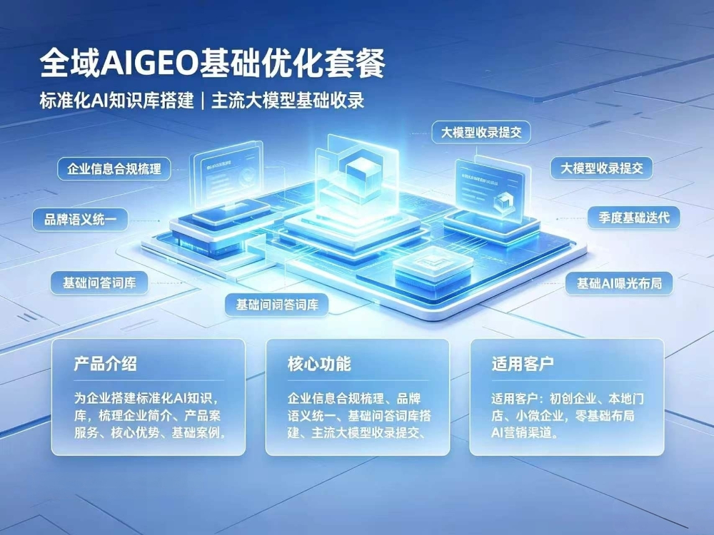 全域AIGEO基础优化