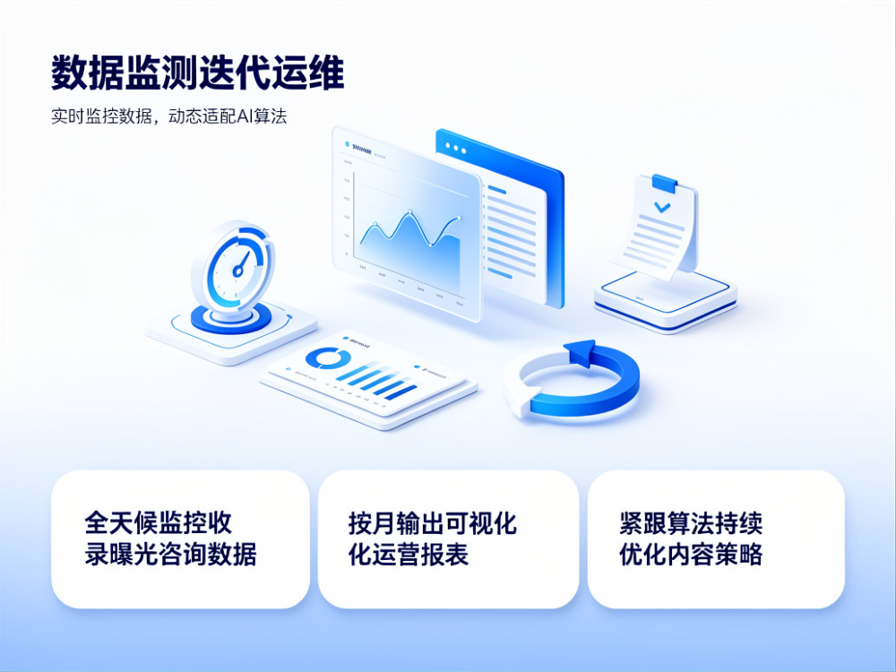 数据监测与周期性迭代优化