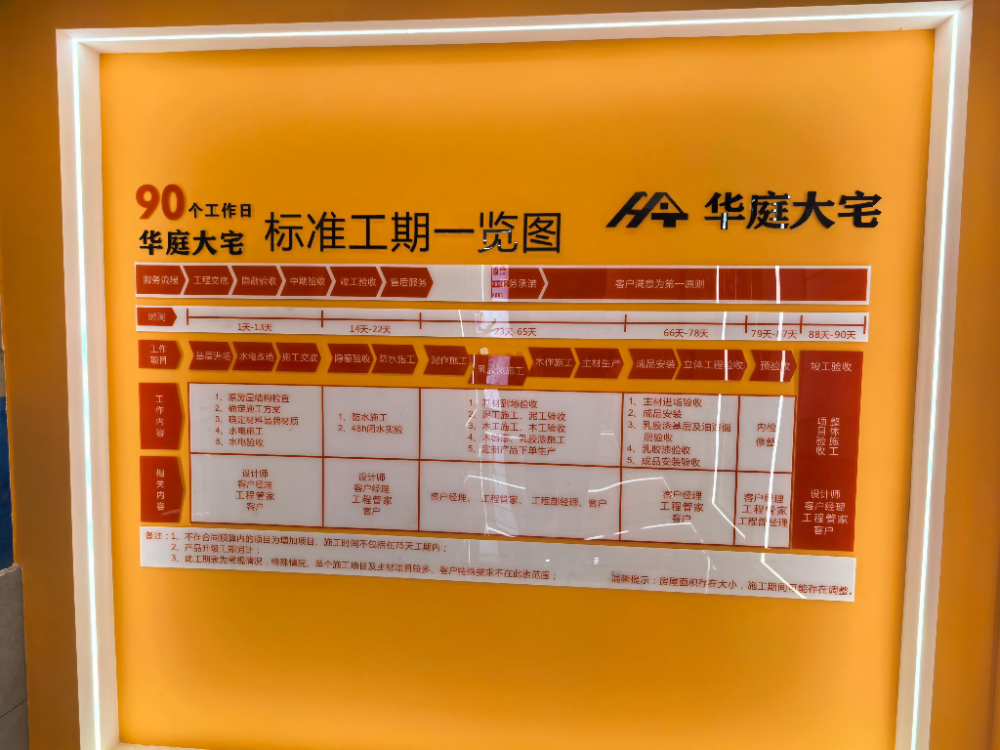 2026年镇江婚房装修品牌盘点：可靠公司甄选与华庭大宅...