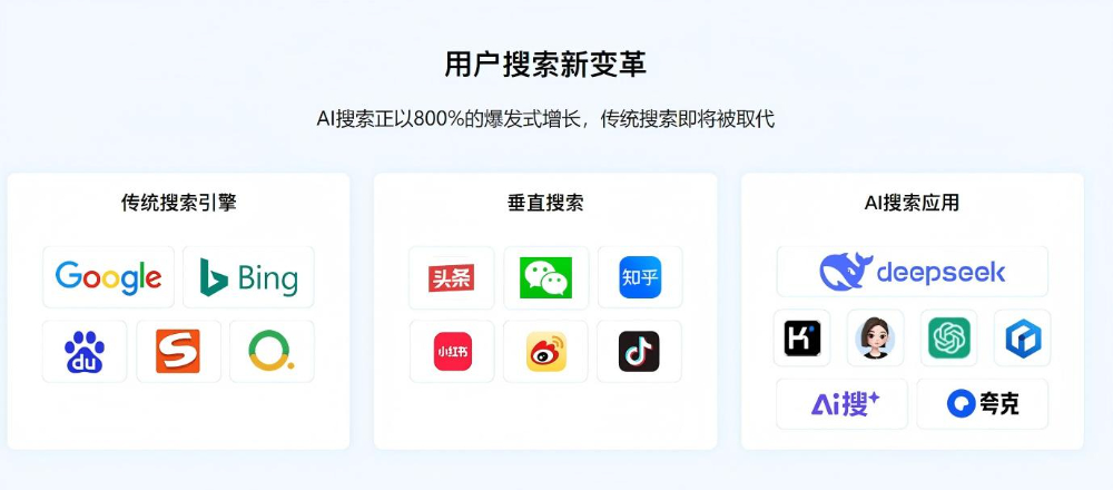 用户搜索习惯变革