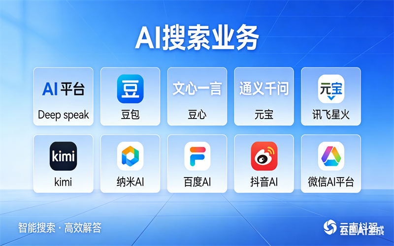 AI推广