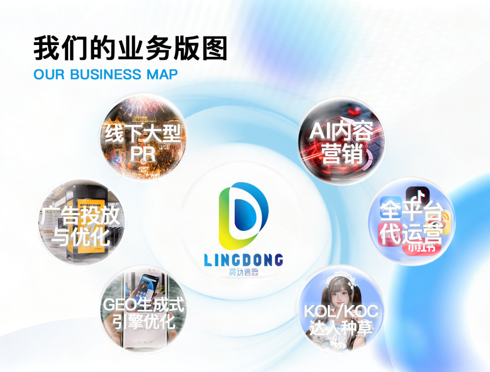 业务版图