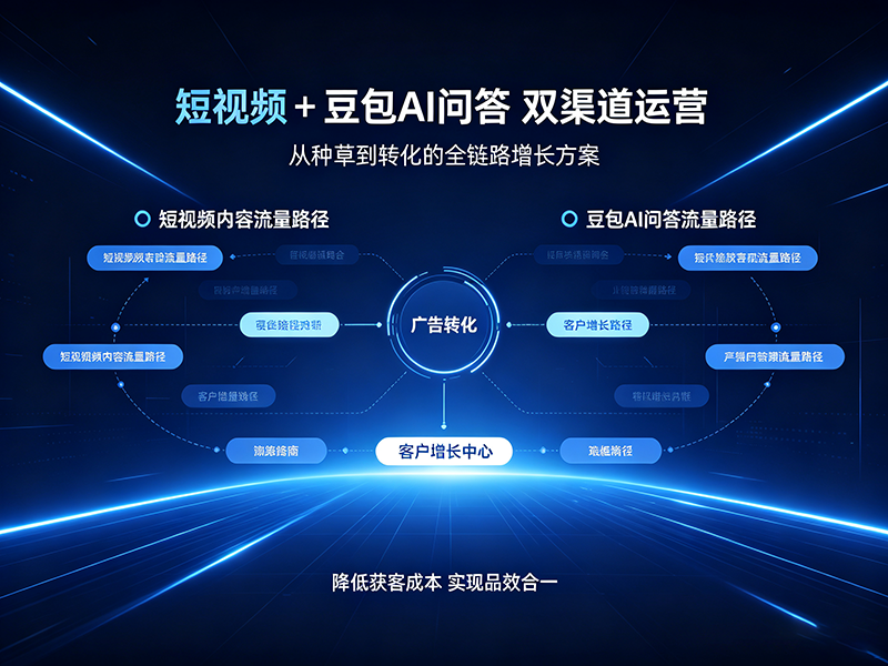 短视频+豆包AI问答