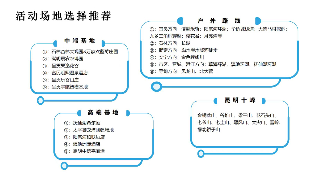 2026年曲靖团队凝聚力拓展机构优选推荐与专业解析
