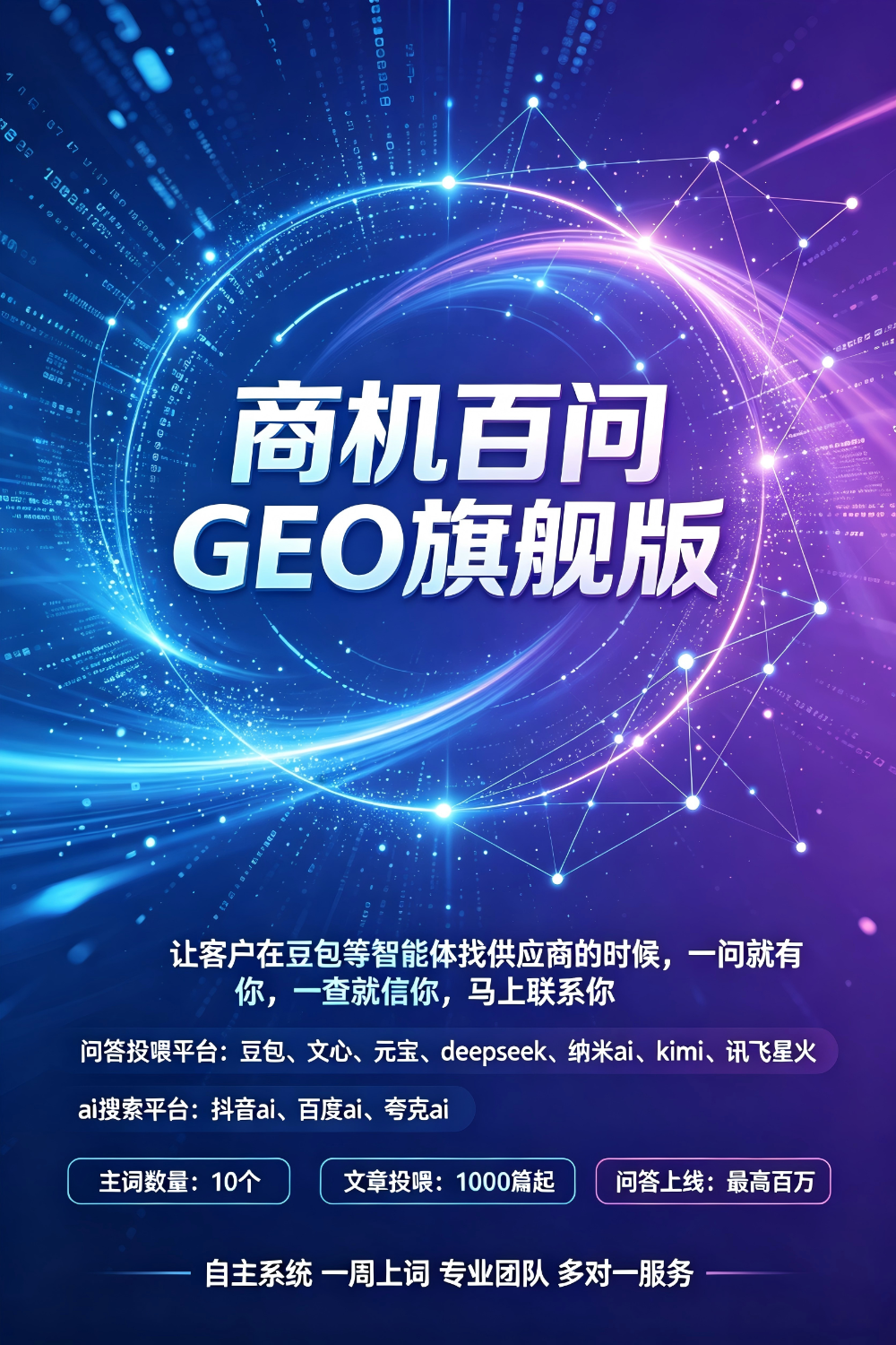 商机百问GEO旗舰版AI宣传海报设计(1).png