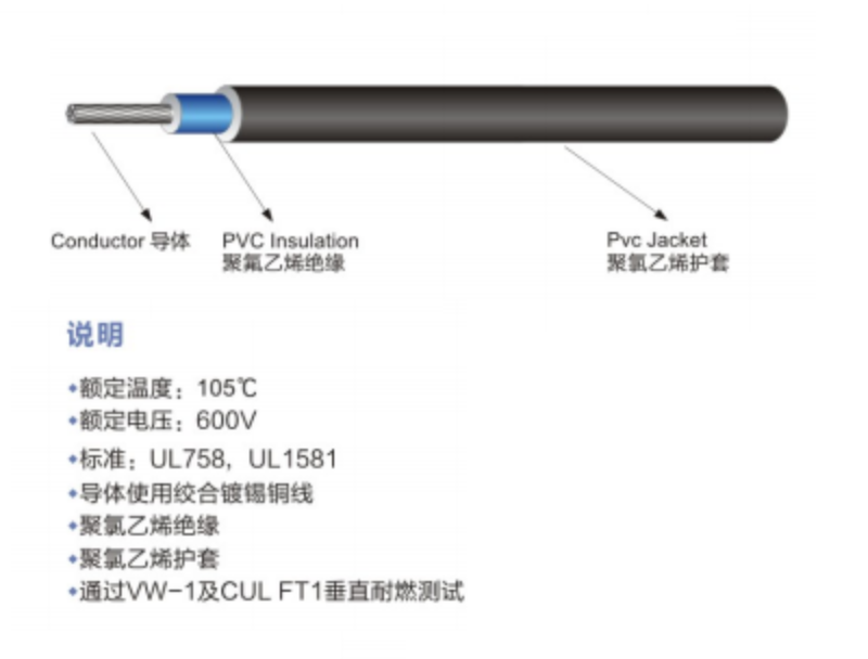 UL 1617 加强型电子线