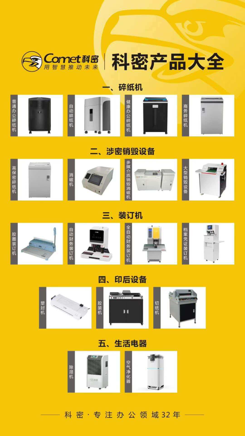 全品类展示