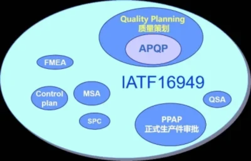 IATF1 16949服务认证