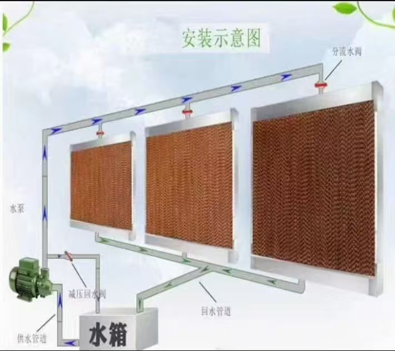 降温水帘
