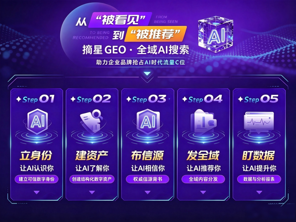 GEO优化解决方案