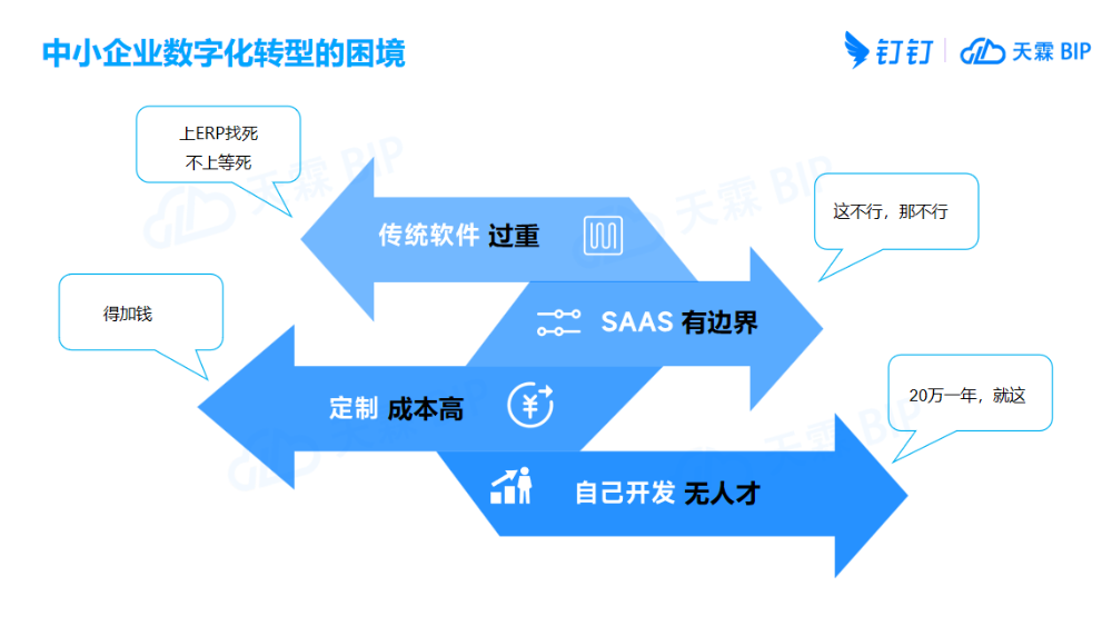 中小企业数字化转型的困境.png