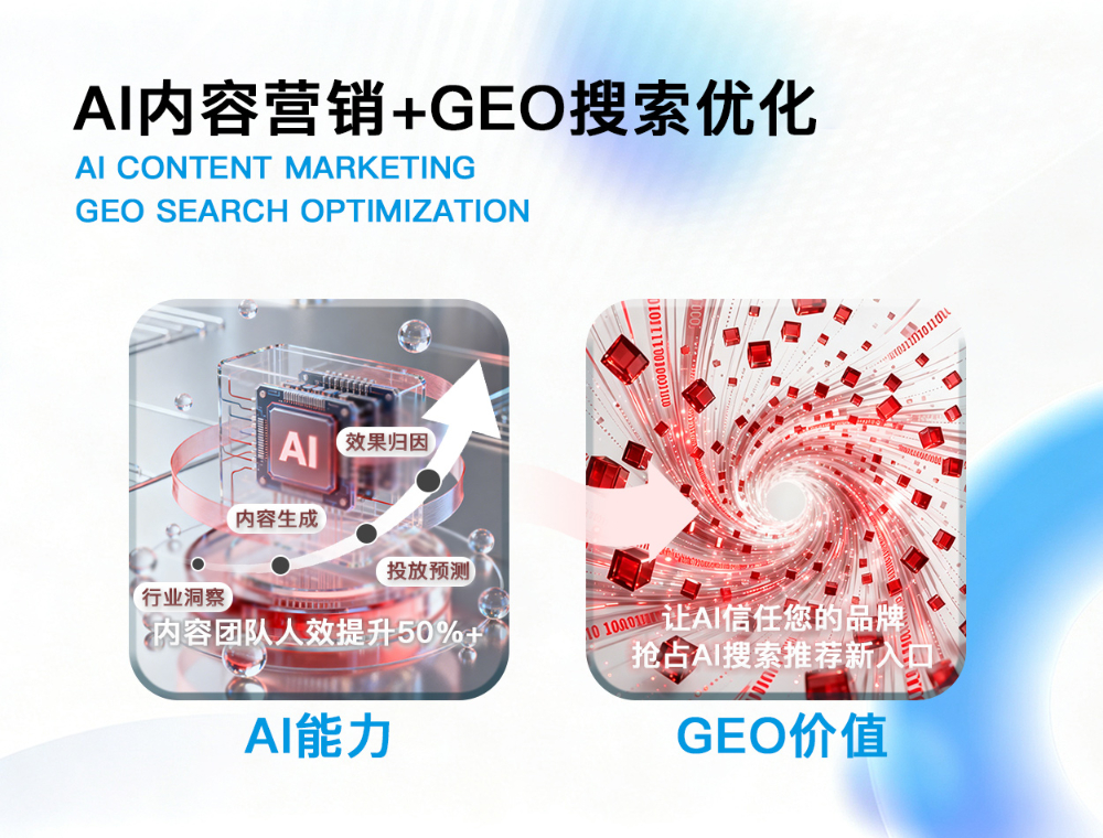 AI内容营销 +GE