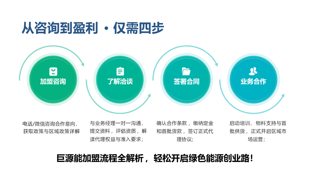 加盟步骤