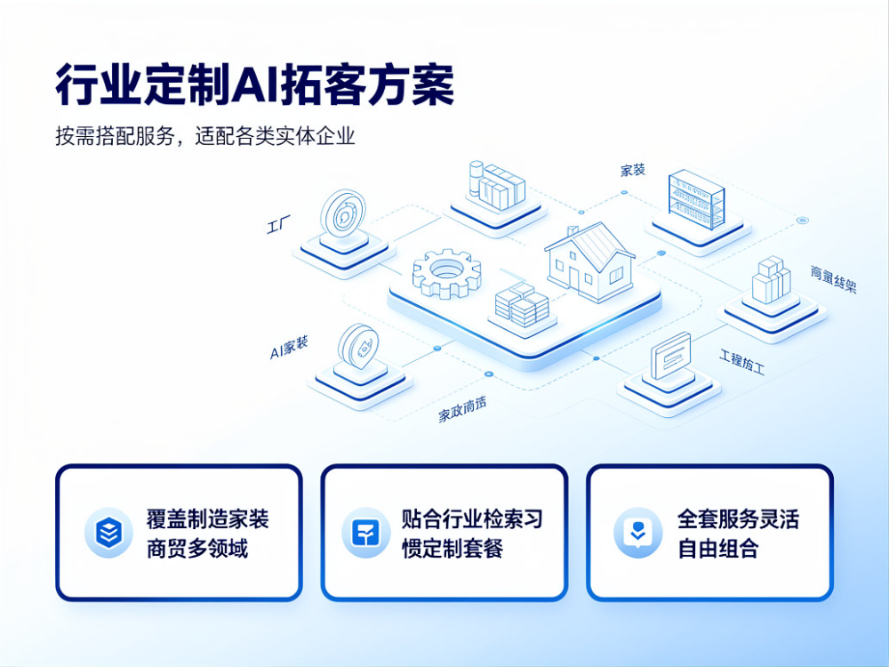 全行业定制化拓客方案输出