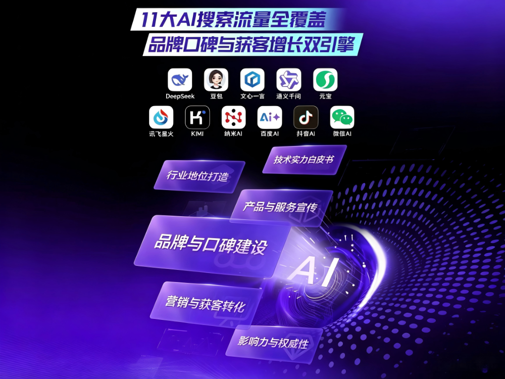 11大AI平台全覆盖