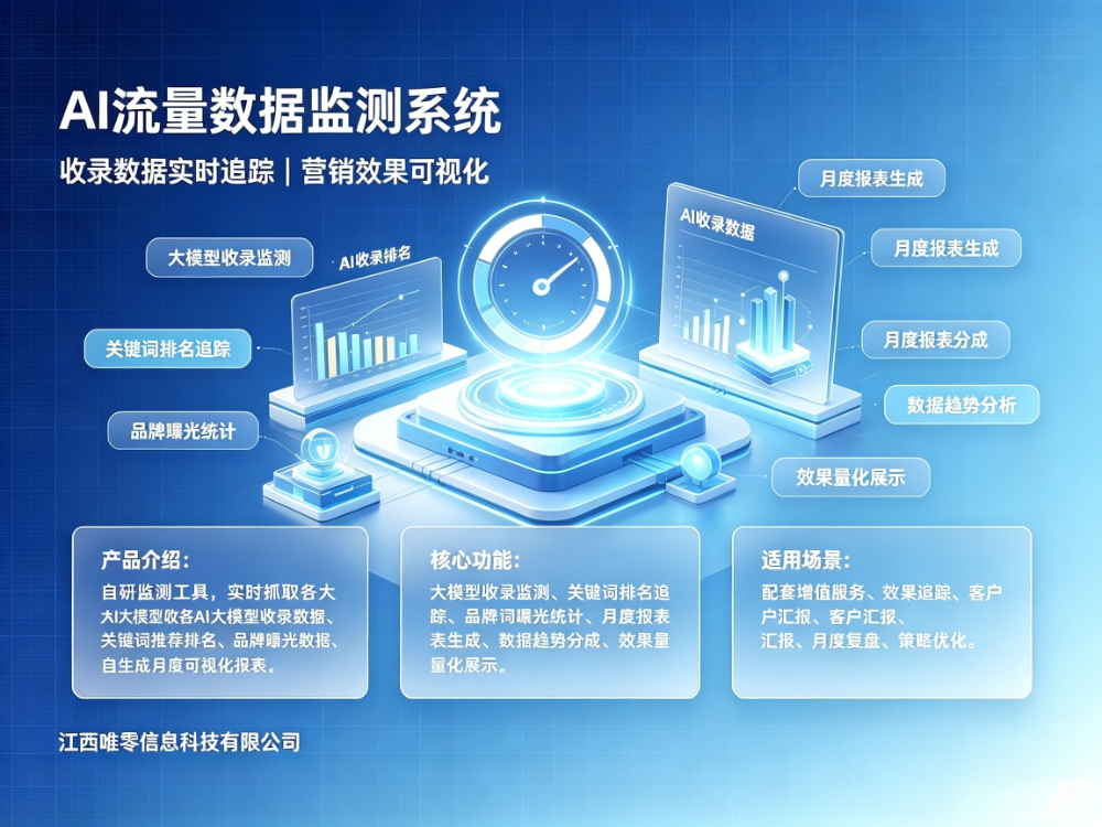 AI流量数据监测