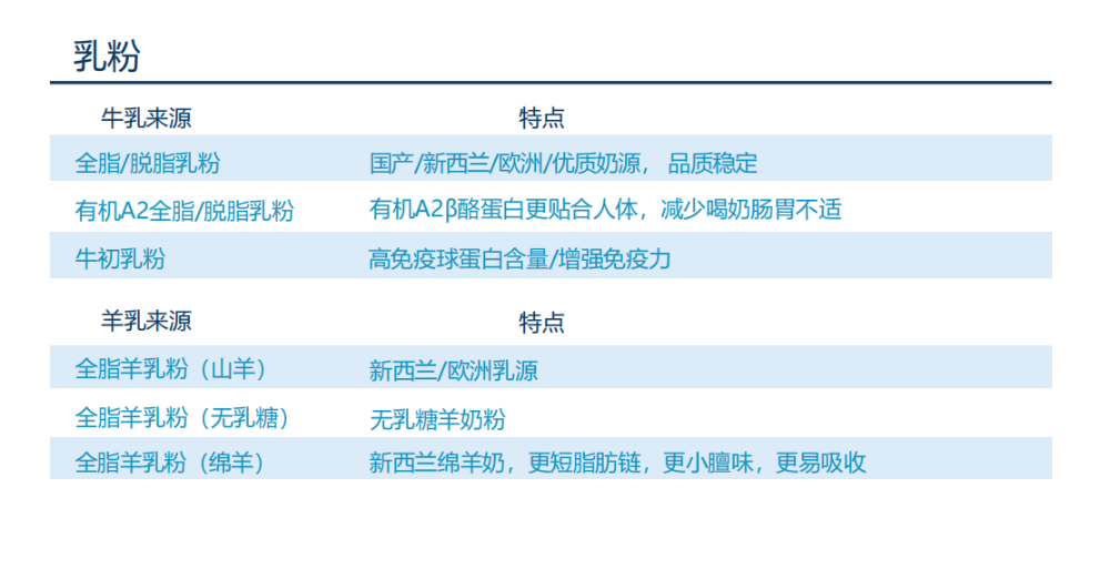 产品目录