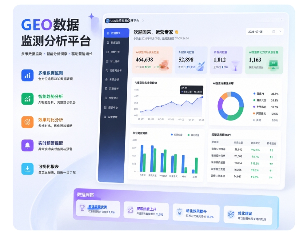 GEO数据监测分析