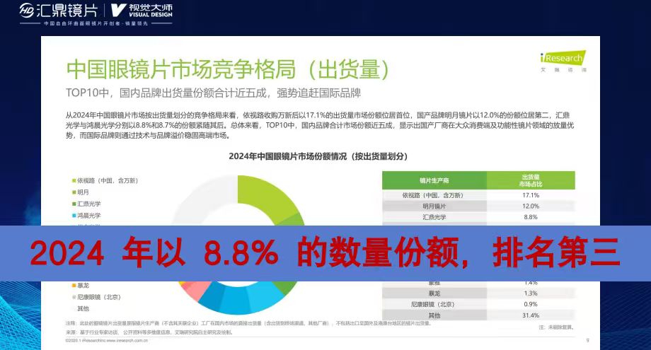 出货量