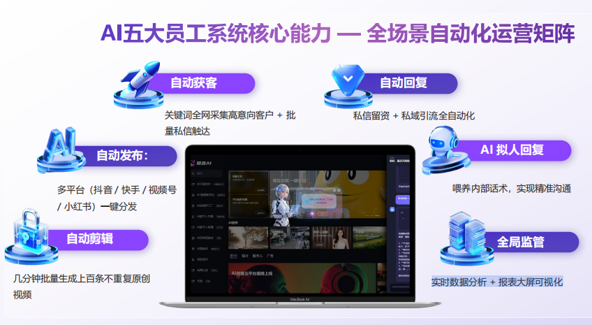 AI五大员工