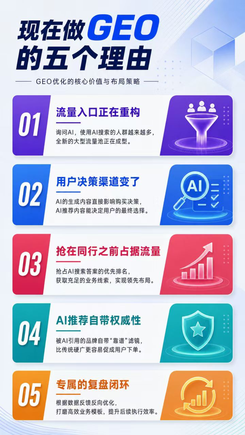 长乐站做GEO的五个理由 - 一站式服务
